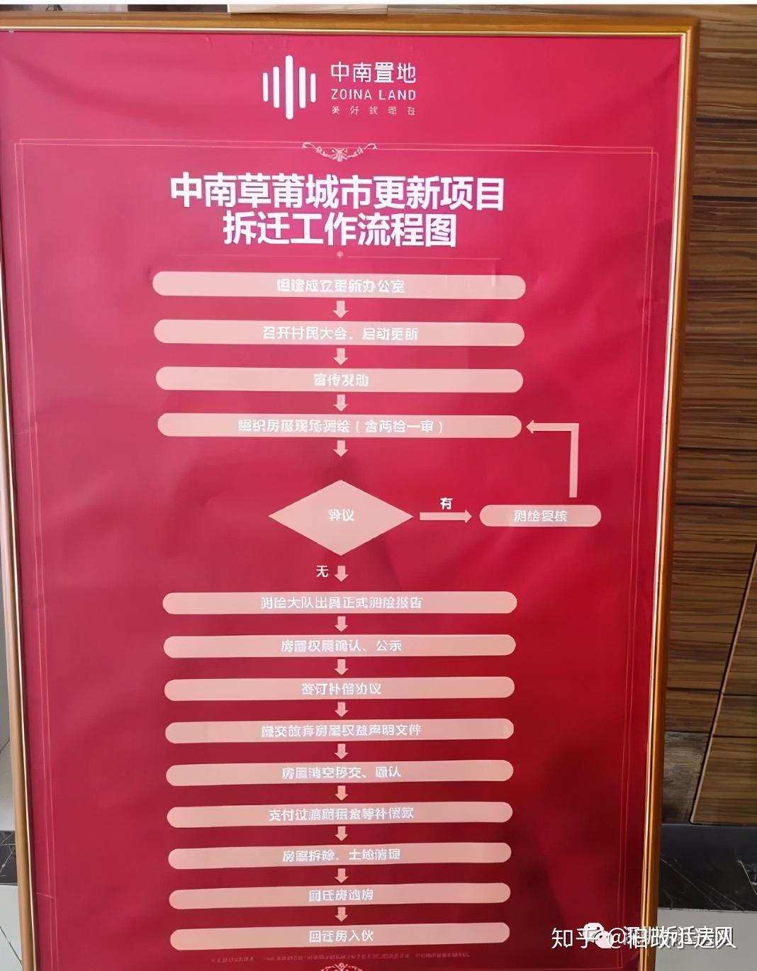 深圳核发首张房票