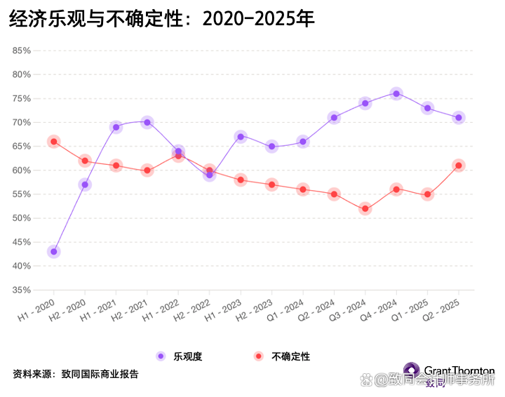 致同：商业银行发展零售业务需更注重结构性、精细化和韧性