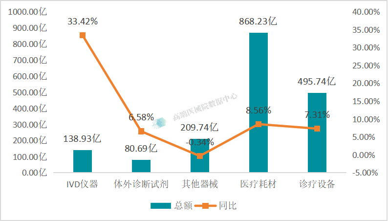 国创中心发布2025年度医疗器械行业创新生态洞察榜单