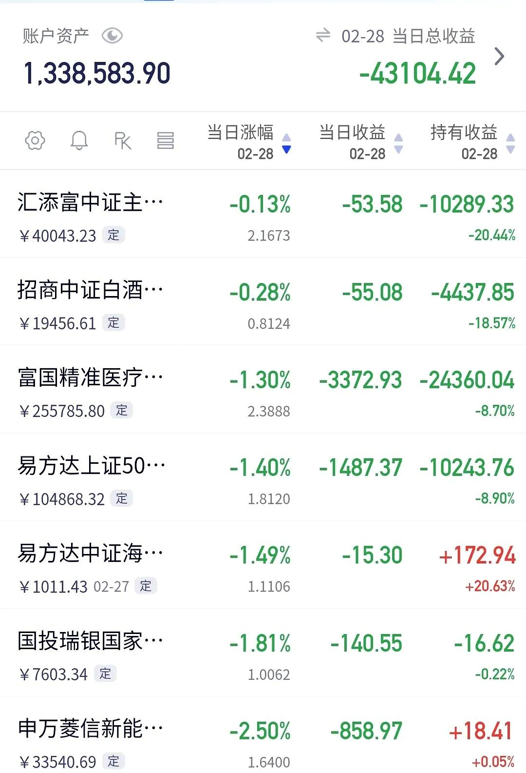 截至11月末私募基金规模达22.09万亿元