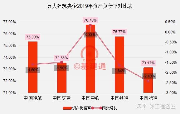 中国建筑公布前11月经营情况 新签合同总额同比增长0.9%