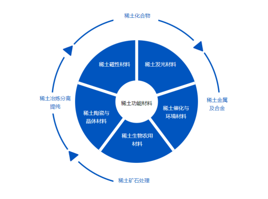 稀瑞材料：技术创新驱动 打造“稀土+”产业新生态