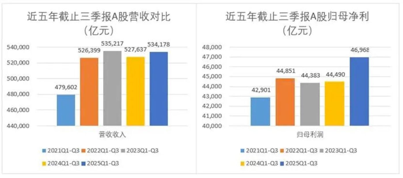 年内A股市场国有控股公司逾千起并购案发生 重组整合大提速