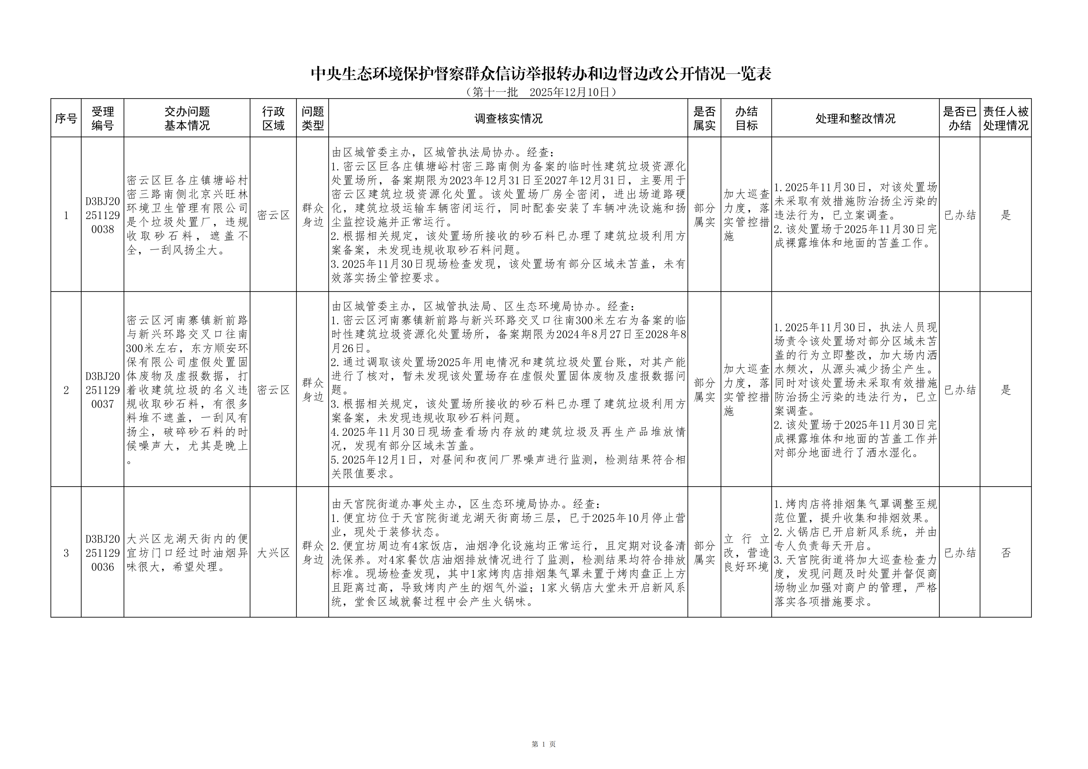 第三轮第五批中央生态环保督察完成督察进驻阶段工作