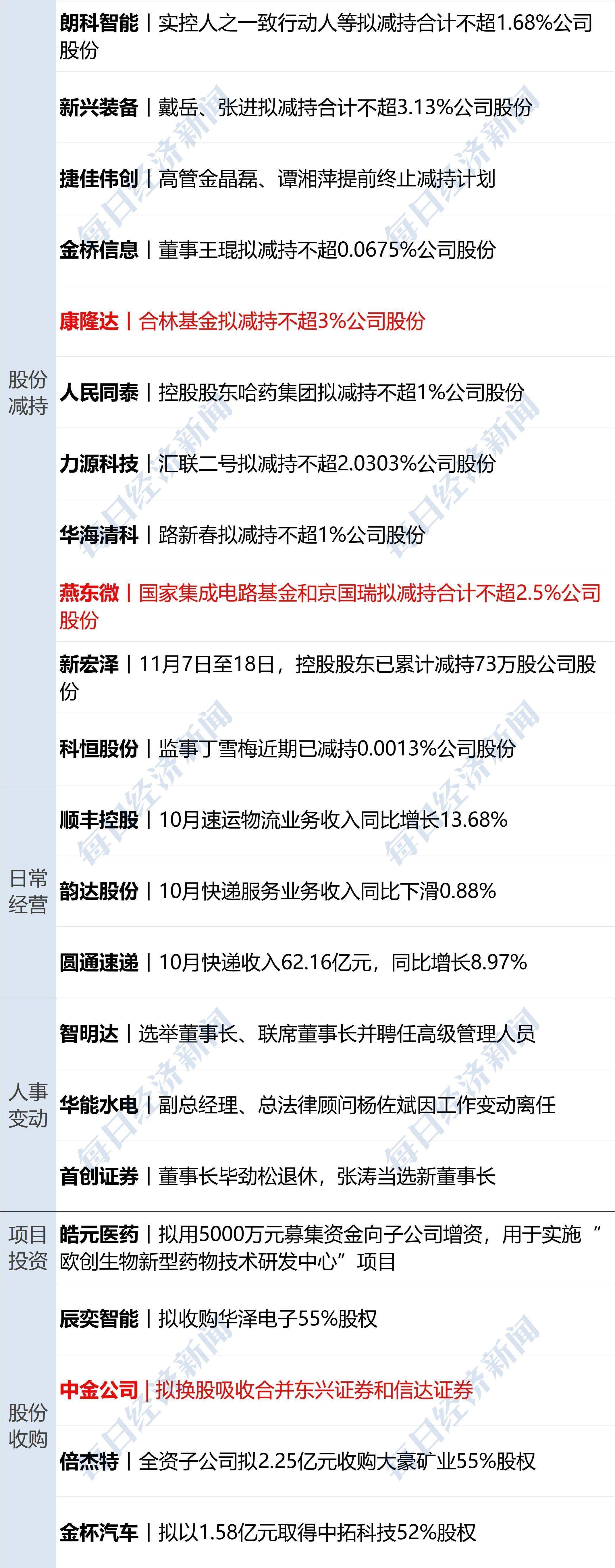 商务部新闻发言人就安世半导体问题答记者问