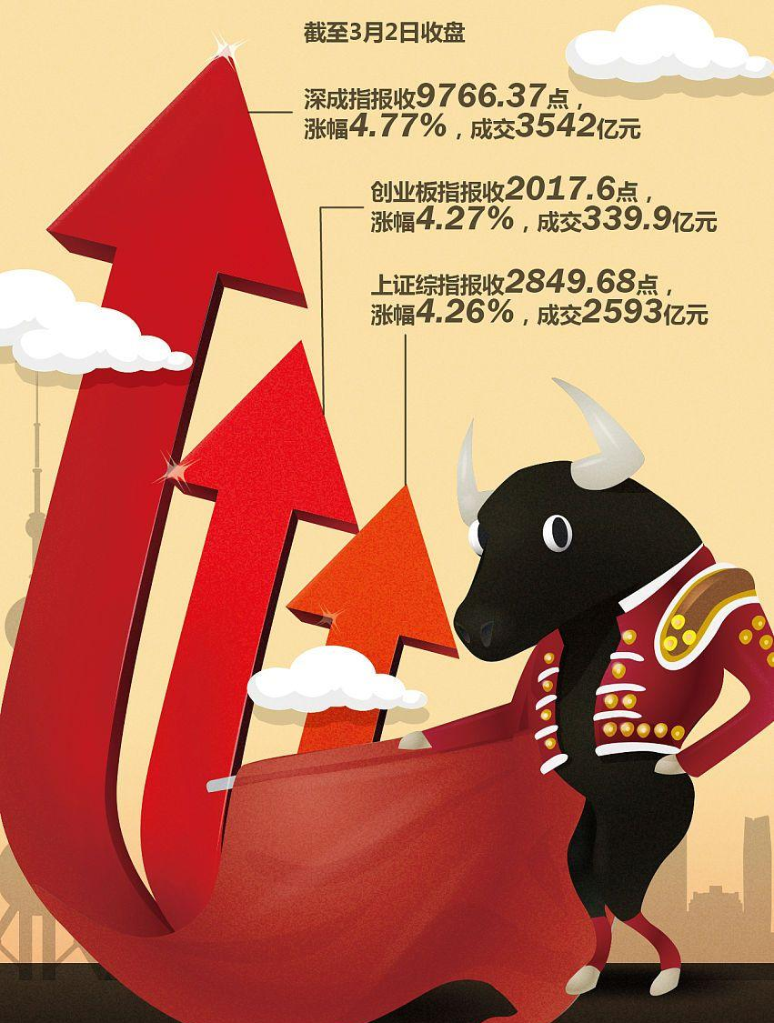 需求推动贵金属价格一路上涨 9只概念股年内股价翻番