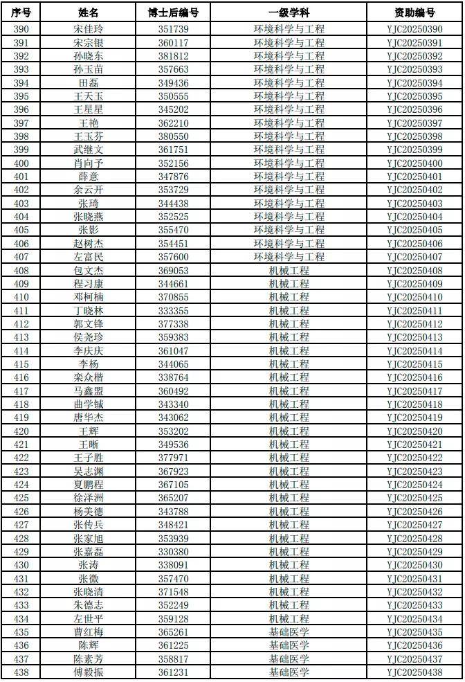 公募年度“成绩单”即将落定 主动权益领涨2025 长期业绩成关注重点