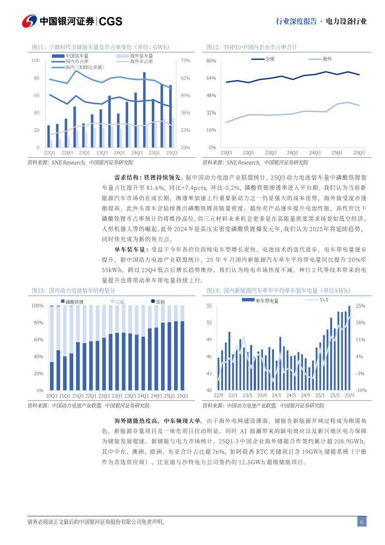景气度持续攀升 锂电产业链多环节酝酿涨价