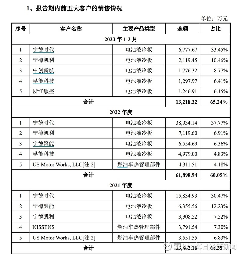 浙商证券保荐承销的纳百川在深交所创业板上市