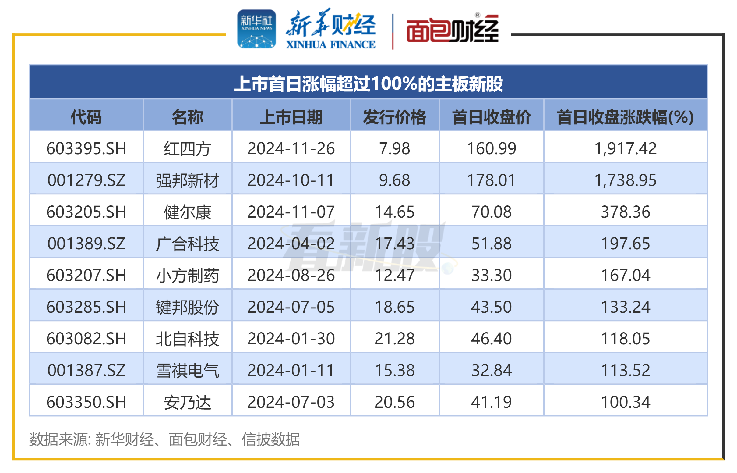 浙商证券保荐承销的纳百川在深交所创业板上市