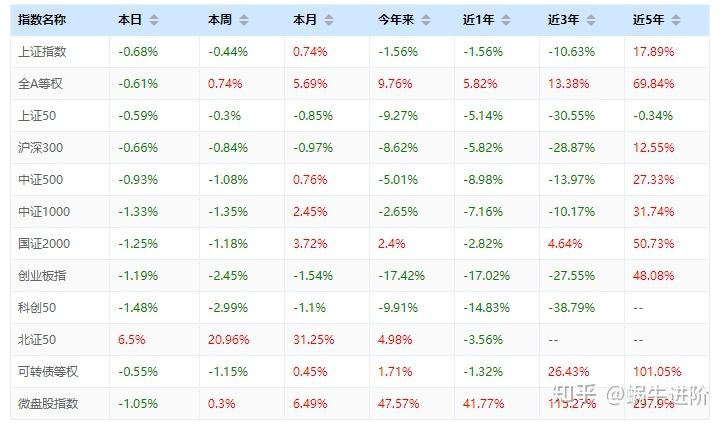 吉林产投管理集团发行东北省属国企首单交易所科创债