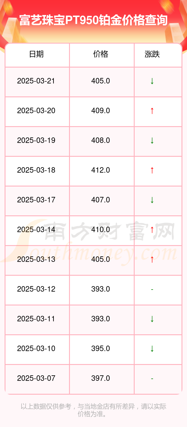 年内铂金价格涨幅何以跑赢黄金