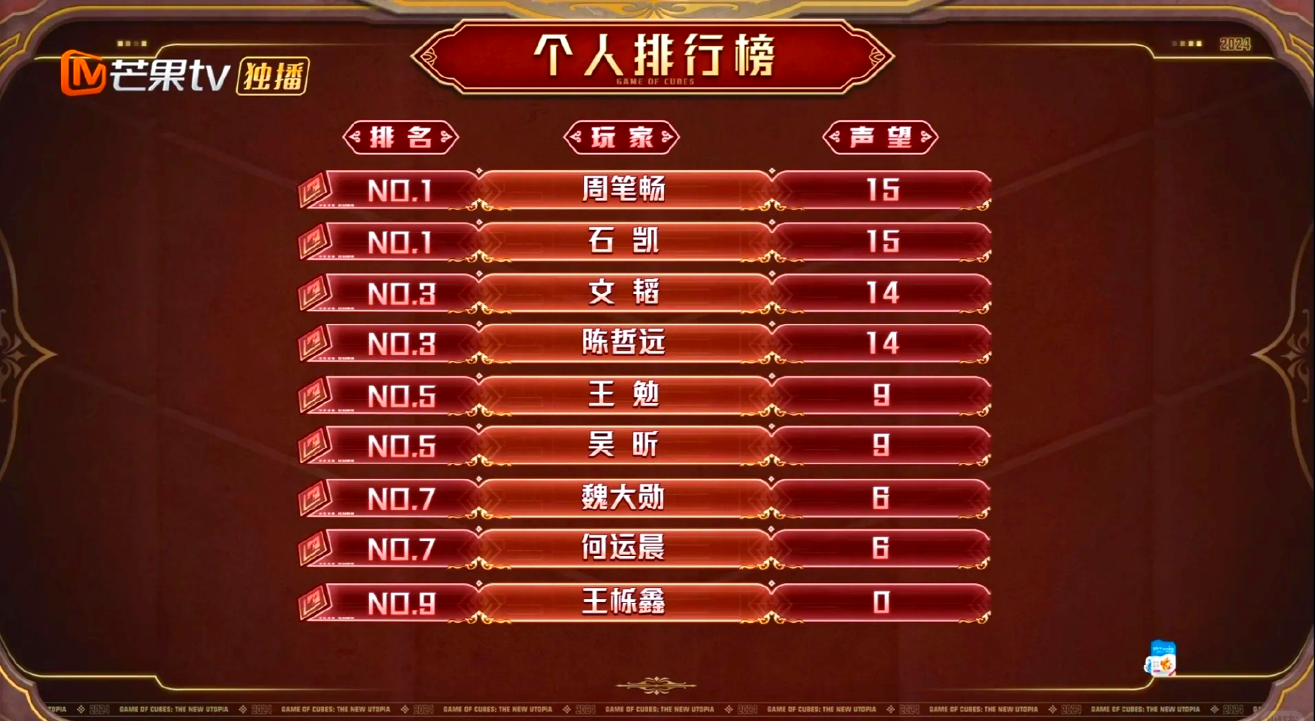 第三届大学生基金知识竞赛小组赛C组成绩今日揭晓