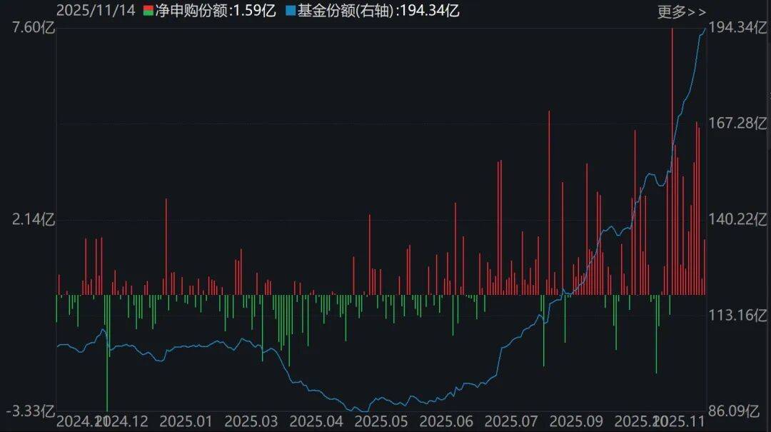 跨境ETF市场日渐火热 公募国际化转向精细化运营