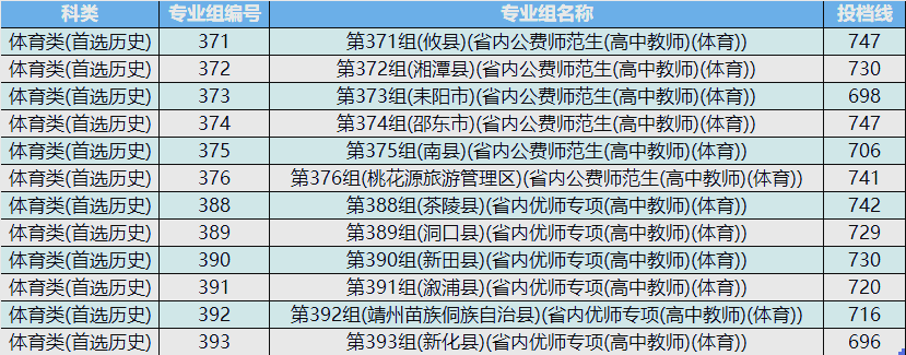 第三届大学生基金知识竞赛小组赛C组成绩今日揭晓