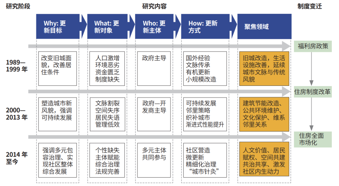 中国，工业体系发生系统性演进