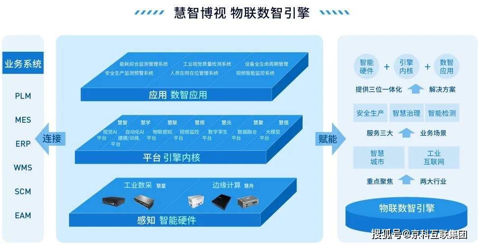 辰安科技:全面推进“AI+”战略 助力公共安全行业数智化变革