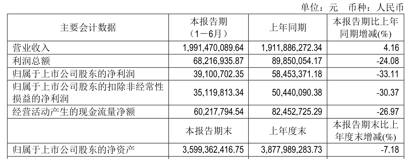 “餐饮+食品”双轮驱动 广州酒家打造国际一流饮食集团