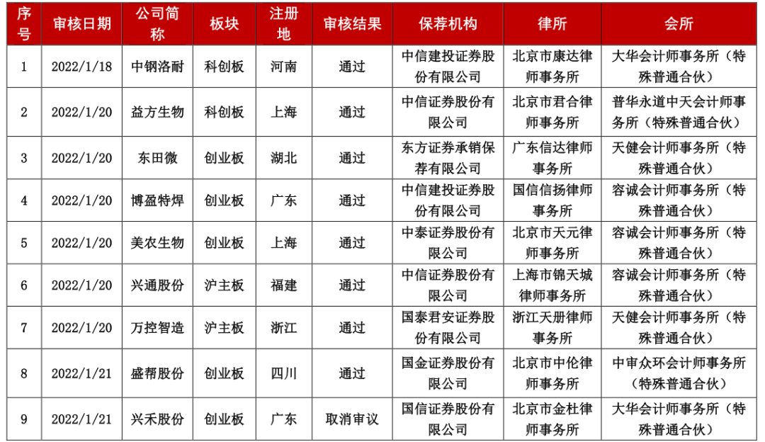 三瑞智能冲刺创业板IPO 技术领先驱动业绩高增长