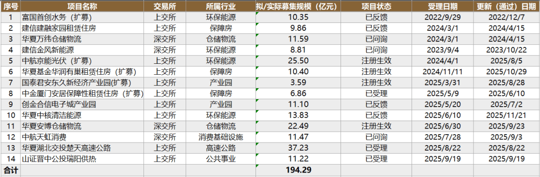 复盘2025：公募REITs震荡中突显韧性