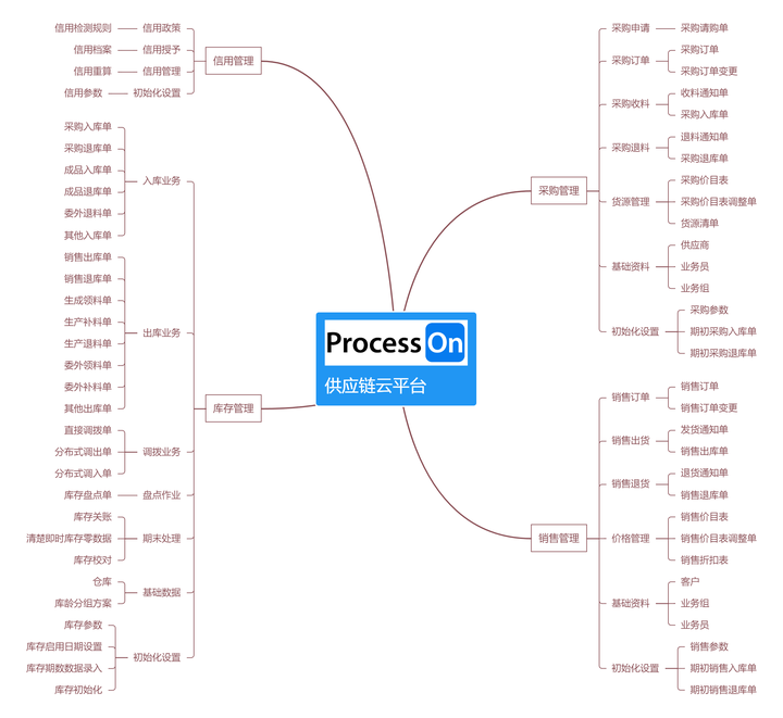 学习规划建议每日问答丨怎样理解引导产业链供应链合理有序跨境布局