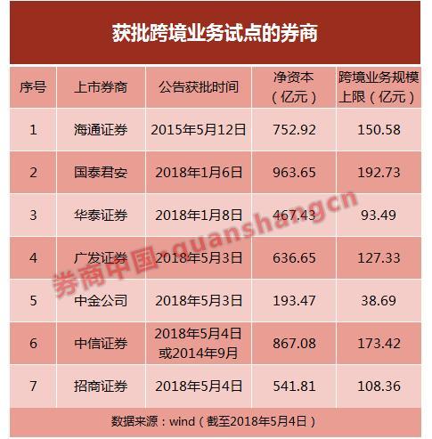 这家券商实控人变更!省国资委入主