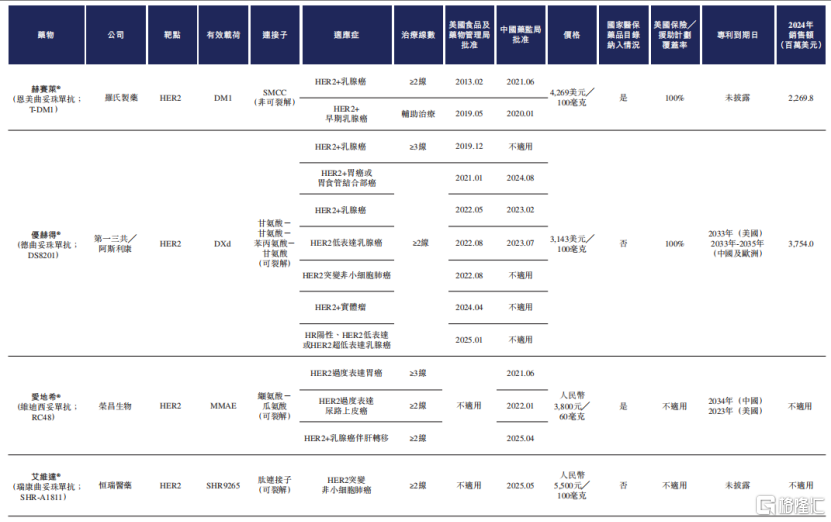 多家创新药企竞相发力 ADC药物研发提速