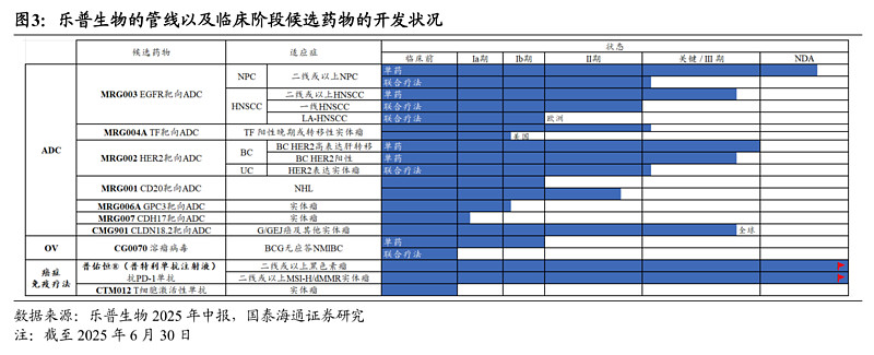 多家创新药企竞相发力 ADC药物研发提速