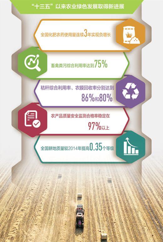 “十四五”以来我国用水总量实现零增长