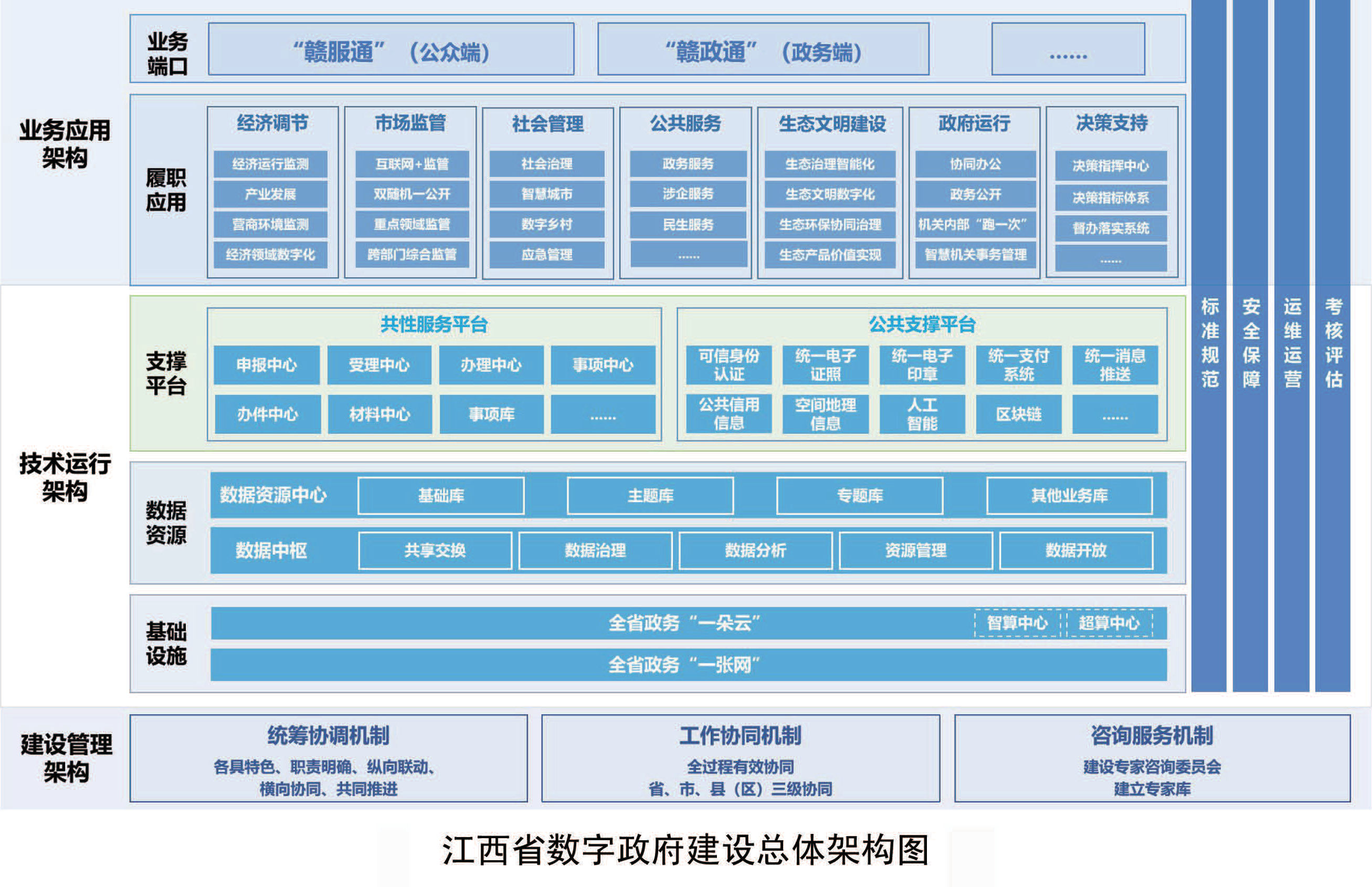 三大区域美丽中国先行区建设行动方案印发实施