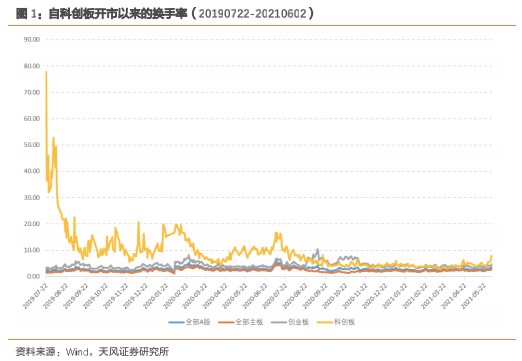 上交所发布指引 支持优质商业火箭企业登陆科创板