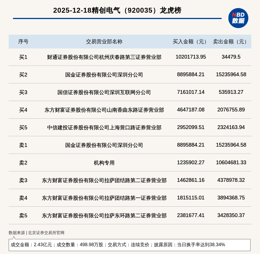 体育产业热潮奔涌 北交所上市公司竞逐新蓝海
