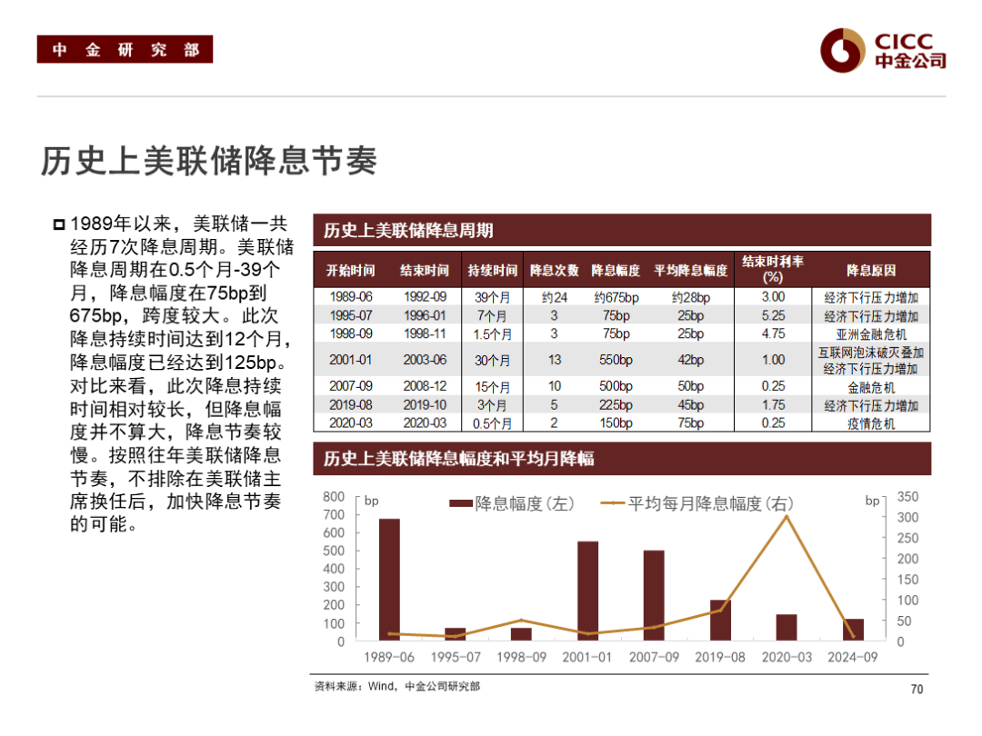 中金基金于质冰：在“固收+”快车道跑出差异化