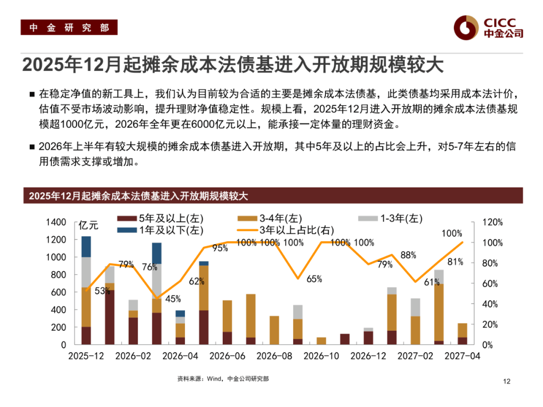 中金基金于质冰:在“固收+”快车道跑出差异化