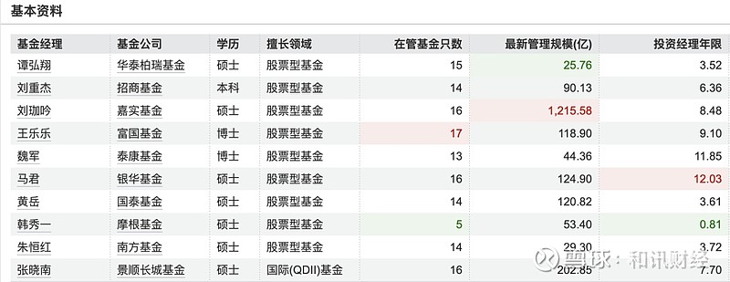 中证A500ETF总规模突破3000亿元 宽基ETF成机构心头好
