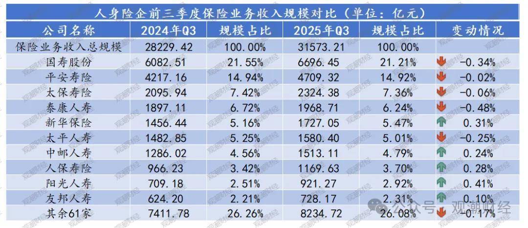 险企求“资”若渴 发债规模处于高位