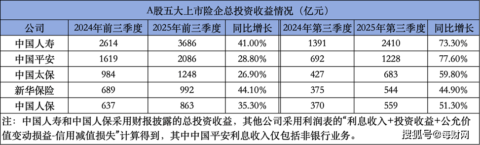 险企求“资”若渴 发债规模处于高位