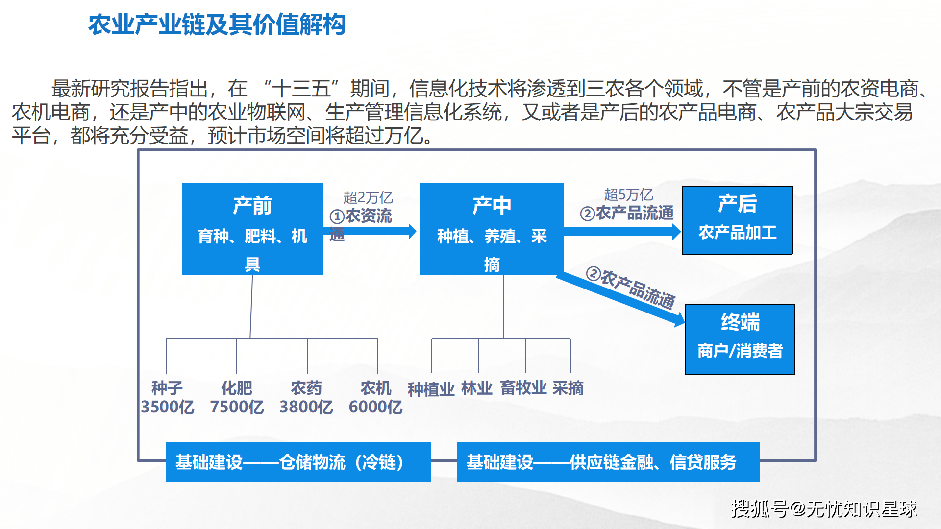 学习规划建议每日问答丨如何理解把农业建成现代化大产业