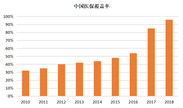 前11个月我国基本医保统筹基金收入约2.63万亿元