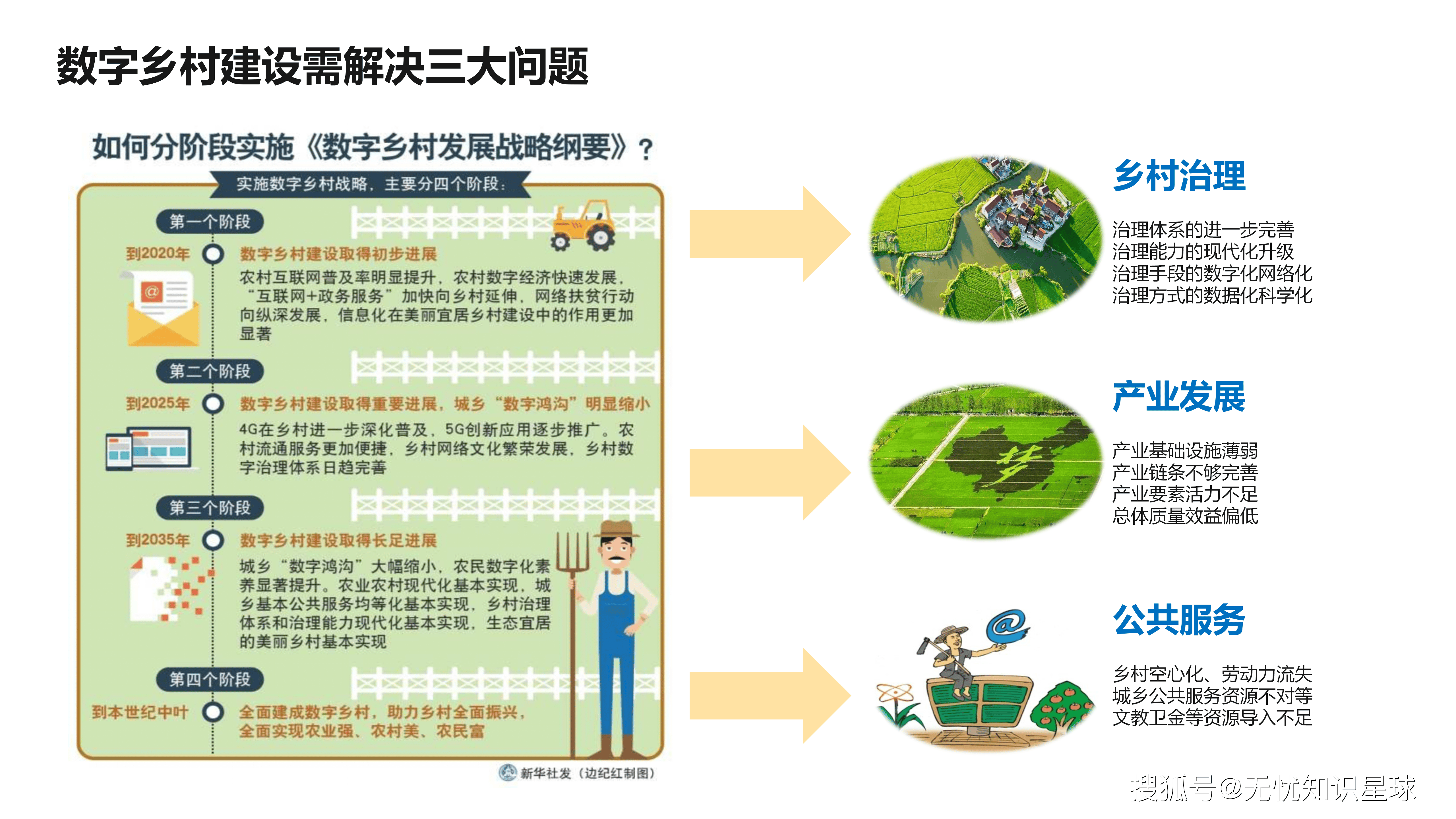 学习规划建议每日问答丨如何理解分类有序、片区化推进乡村振兴