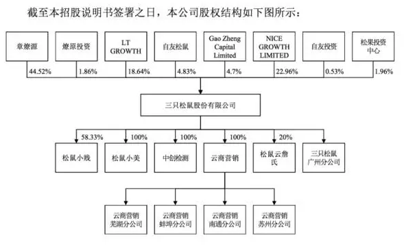 一诺生物新三板挂牌后冲刺北交所 今年前三季净利增超七成