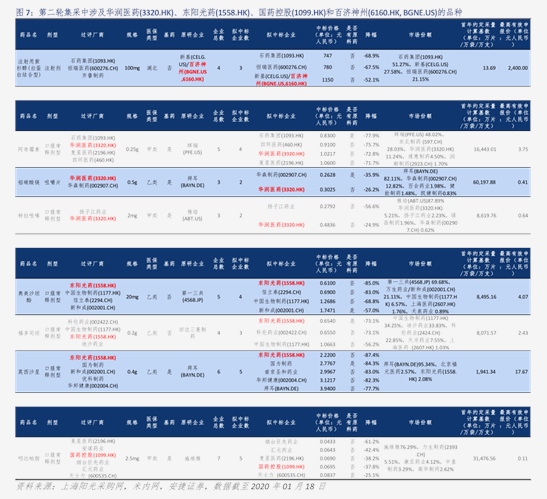 长鑫科技:预计2026年或2027年可实现盈利