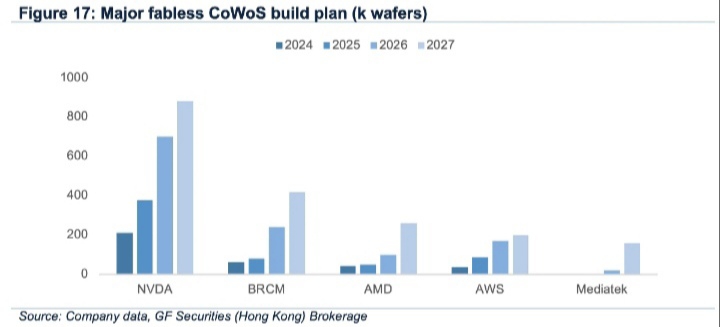 长鑫科技：预计2026年或2027年可实现盈利