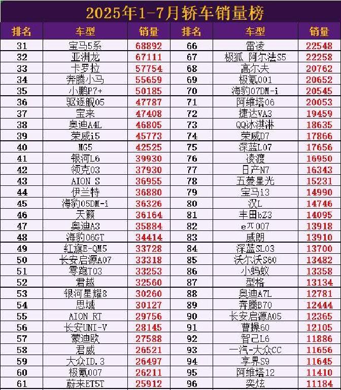 北汽新能源2025全年销量突破20万辆