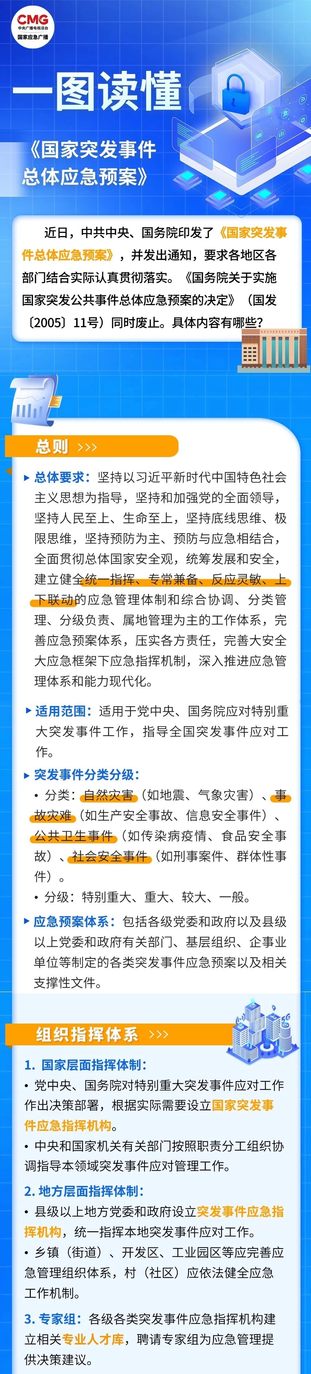 国家防减救灾委部署做好冬春季防减救灾重点工作