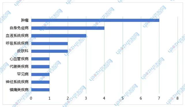 收录21个品种 我国发布第四批鼓励仿制药品目录