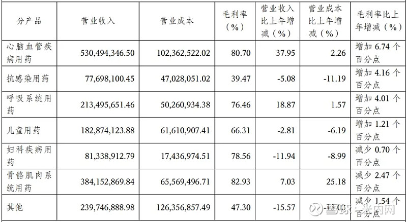 收录21个品种 我国发布第四批鼓励仿制药品目录