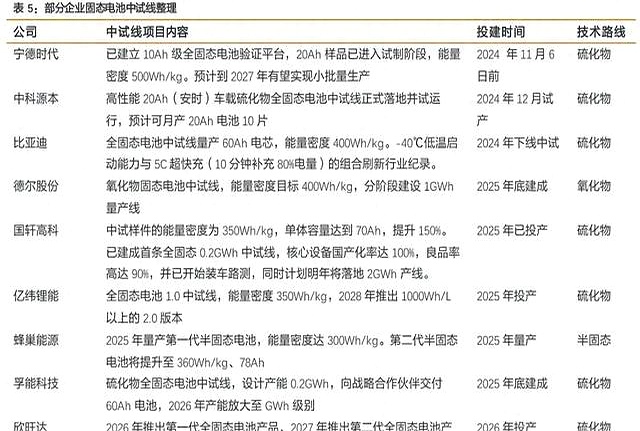北京：对符合条件的新建中试平台最高给予1亿元补助支持