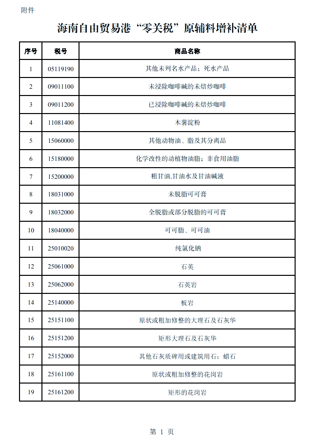 海南自贸港药械“零关税”政策一年减免税款超6000万元