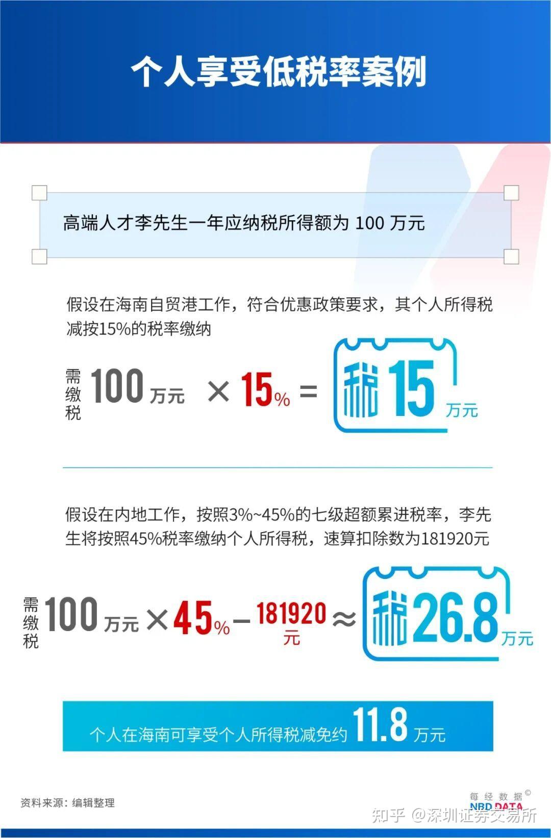 海南自贸港药械“零关税”政策一年减免税款超6000万元